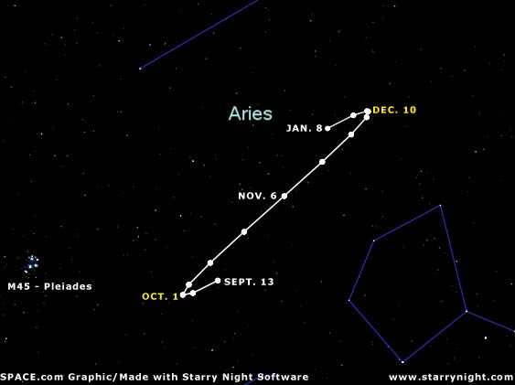 Mars Set to Reverse Course